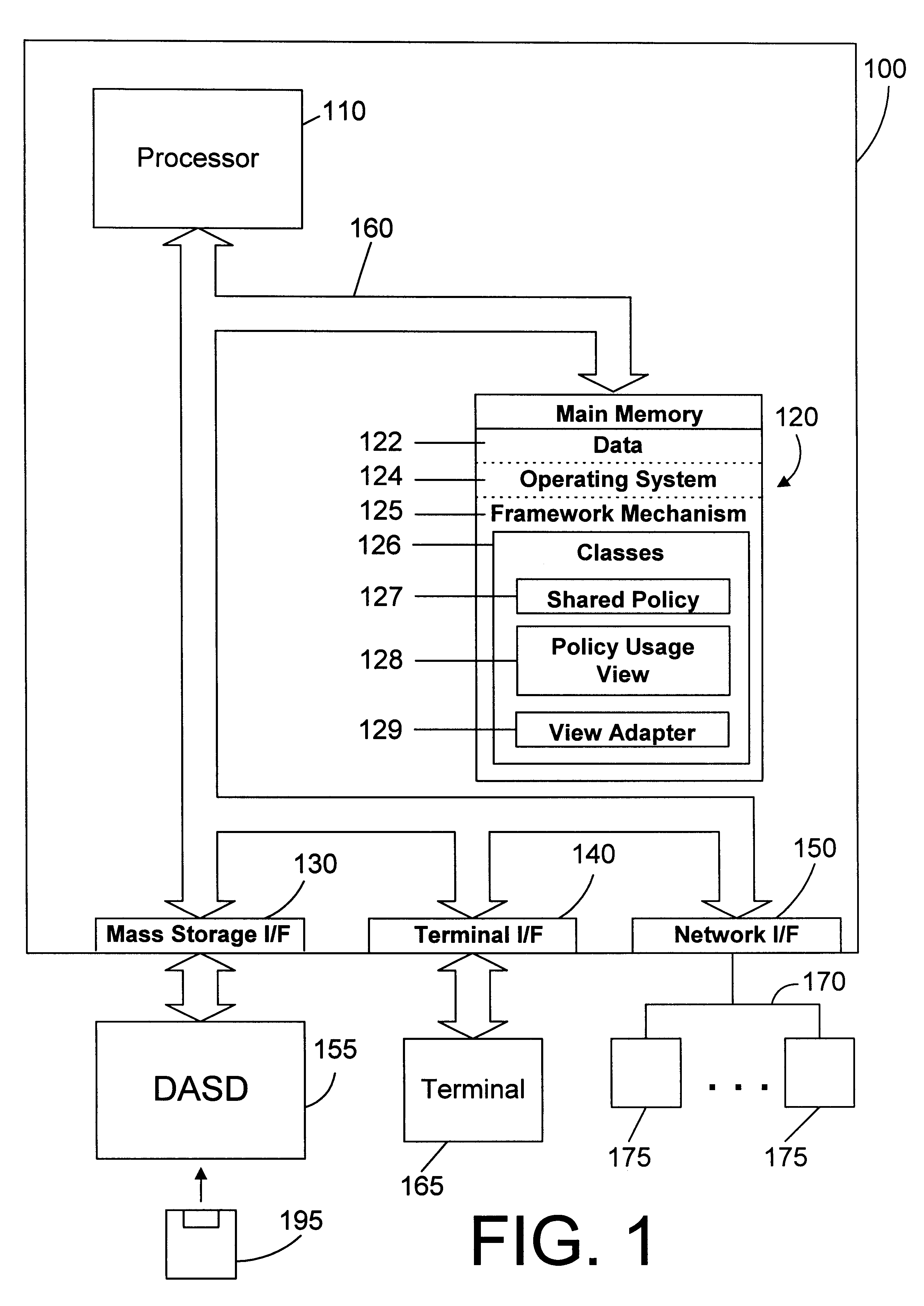 Apparatus and method for providing common behavior across different processing levels in an object oriented framework