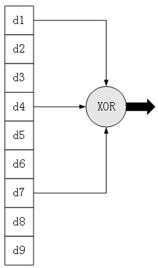 A data storage method, system, device and storage medium