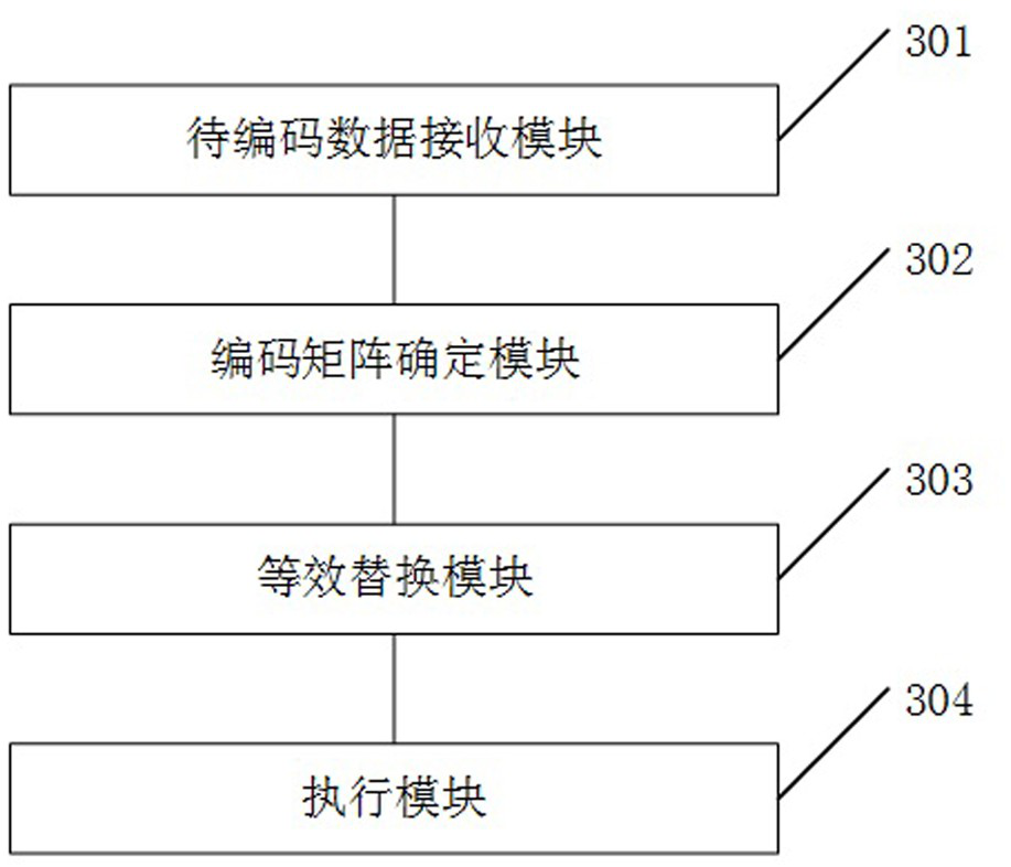 A data storage method, system, device and storage medium