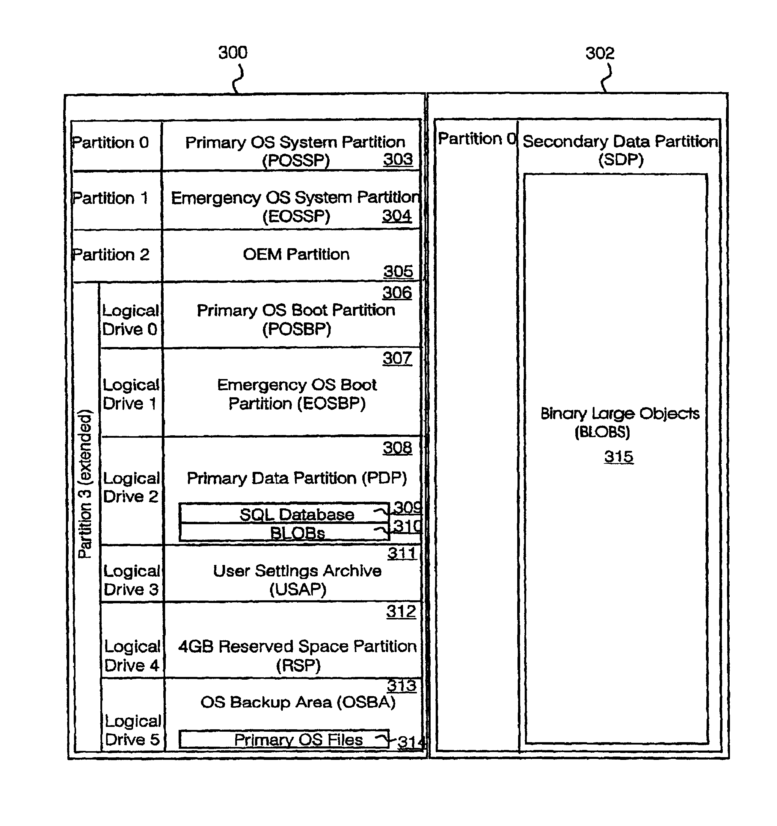 Memory including portion storing a copy of primary operating system and method of operating computer including the memory