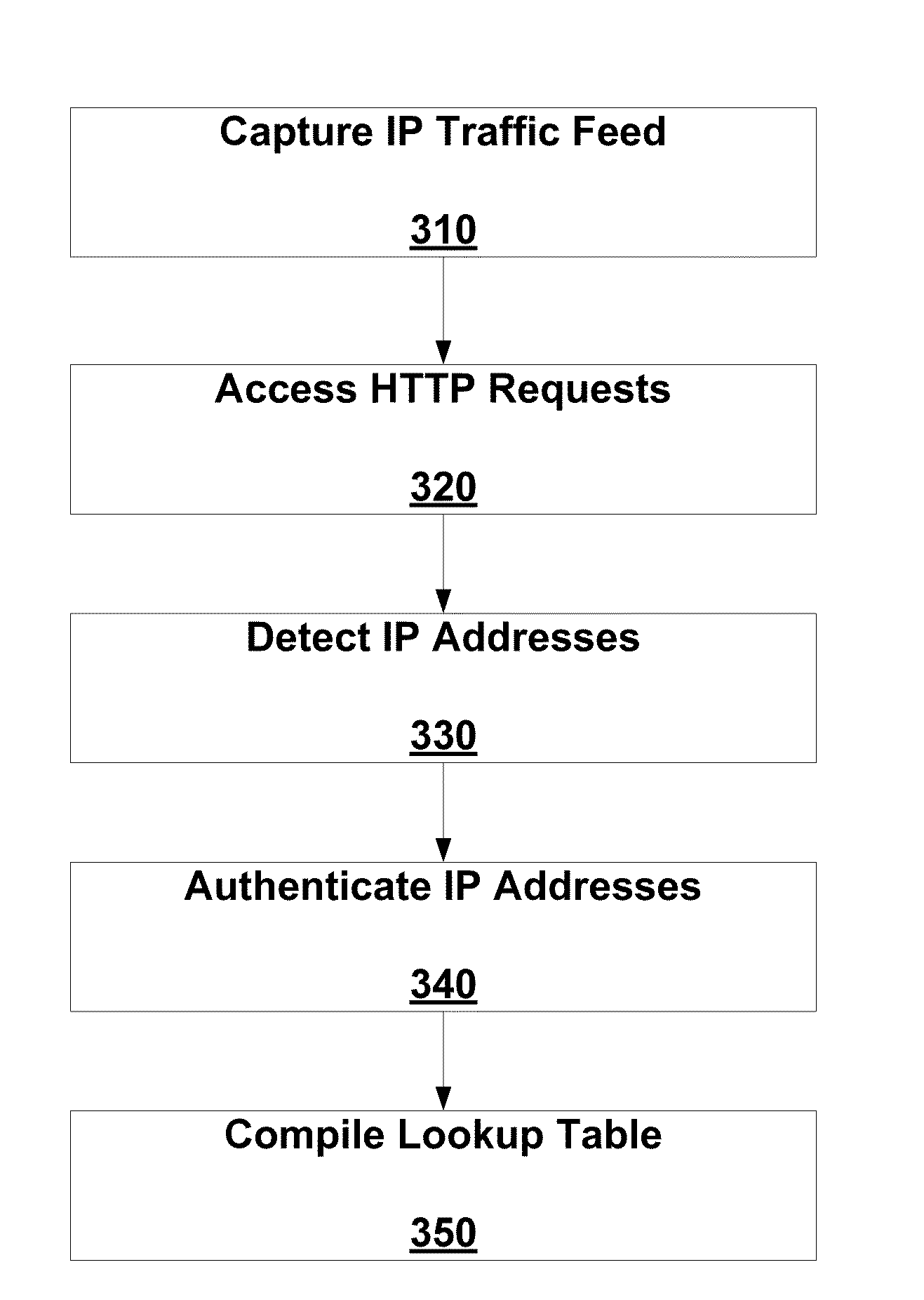 Authentication of IP source addresses