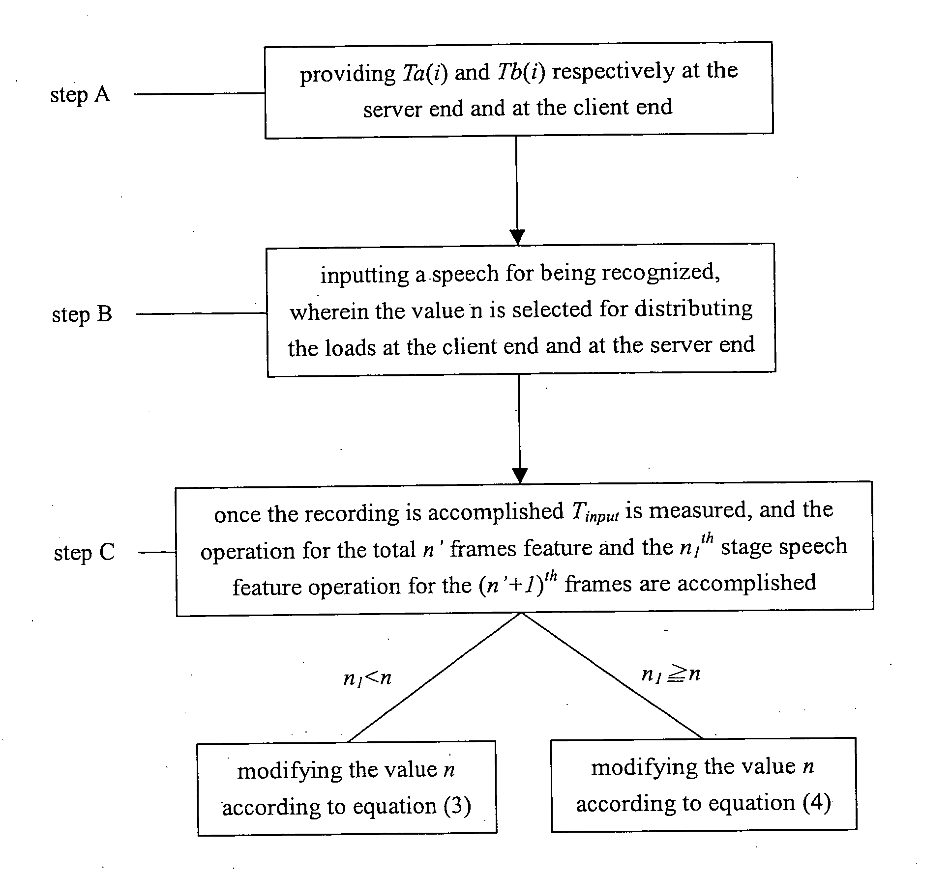 Method for optimizing loads of speech/user recognition system