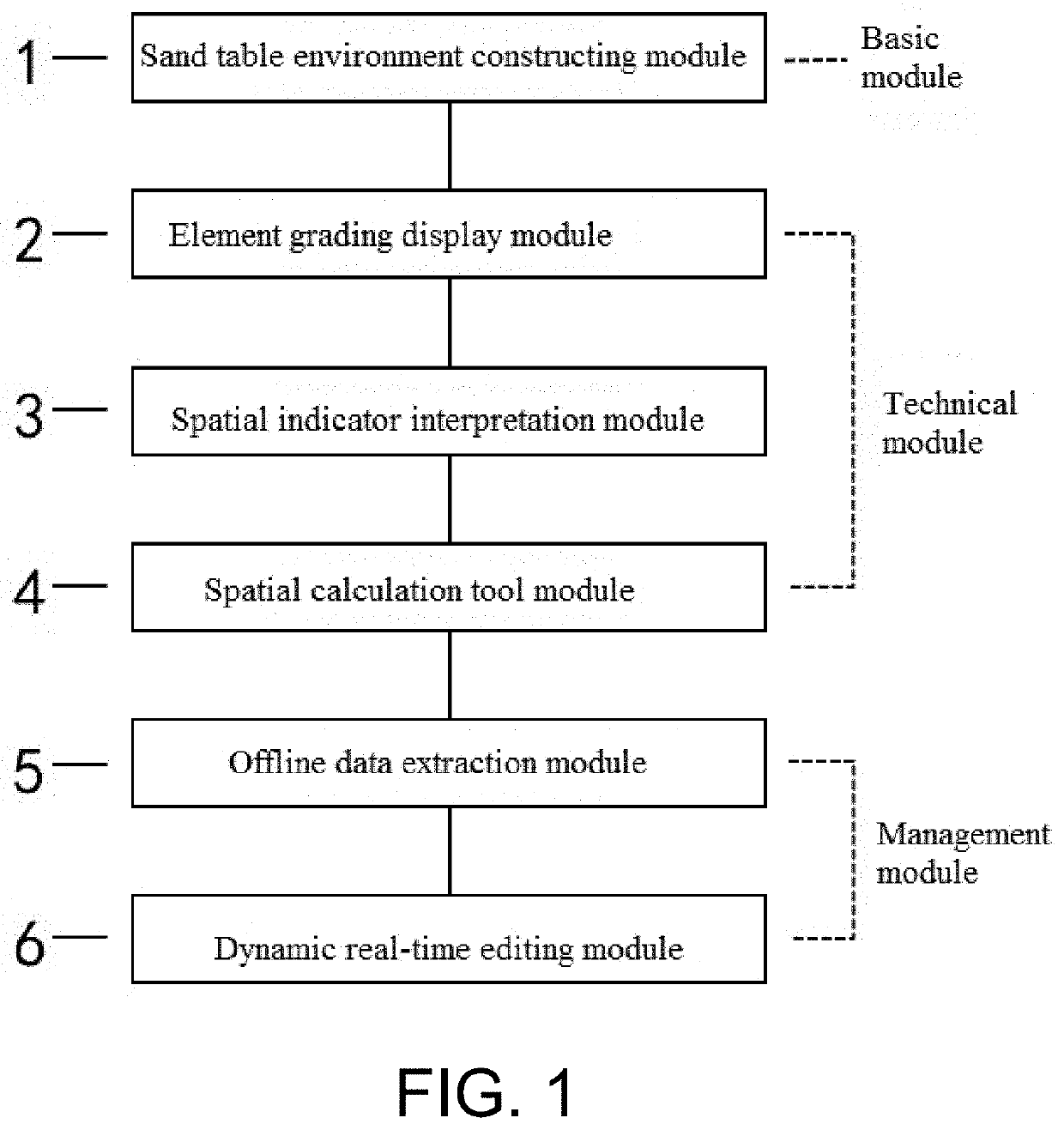 System for constructing urban design digital sand table