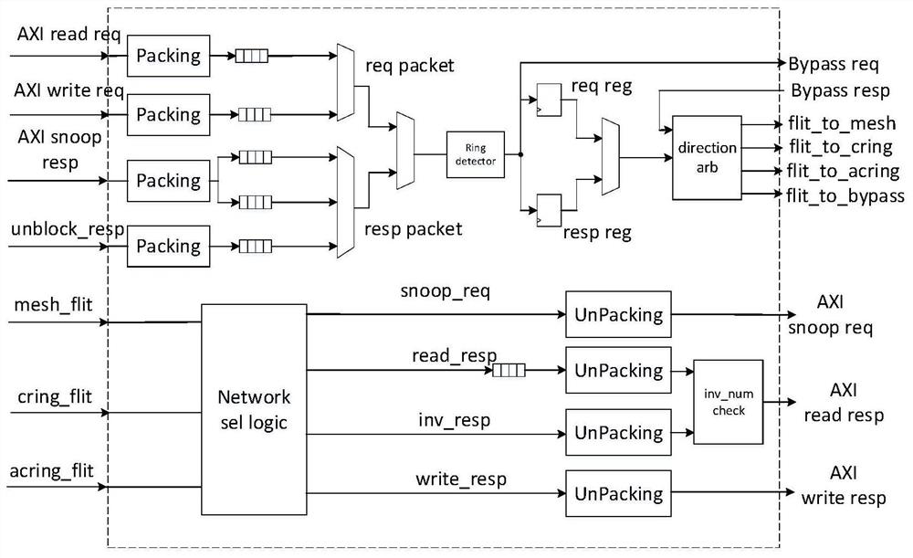 Self-adaptive Reconfiguration Hardware Structure For Double-layer Ring ...