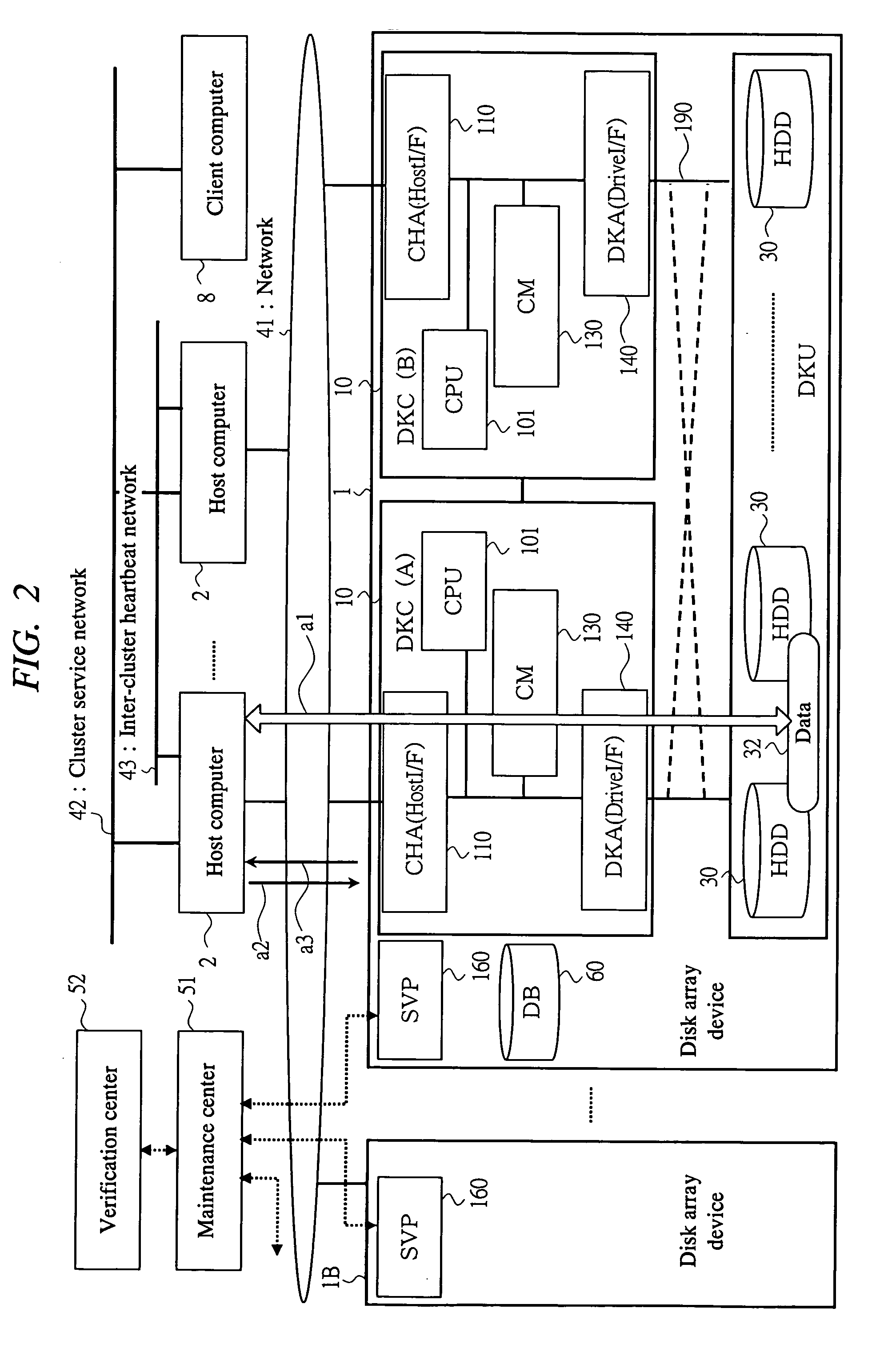 Disk array device