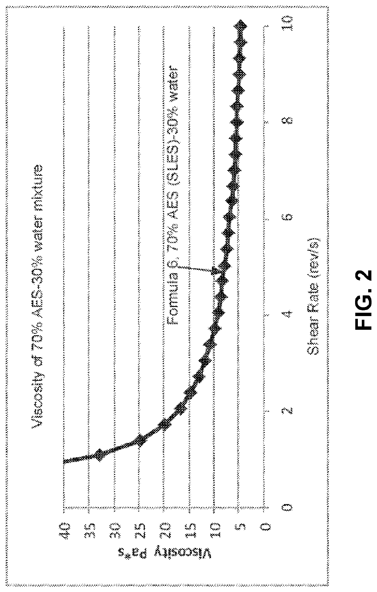 Unit Dose Laundry Detergent Compositions Containing Soil Release Polymers