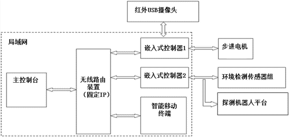 Initial-stage rescue auxiliary system of fire hazard of highway tunnel and method