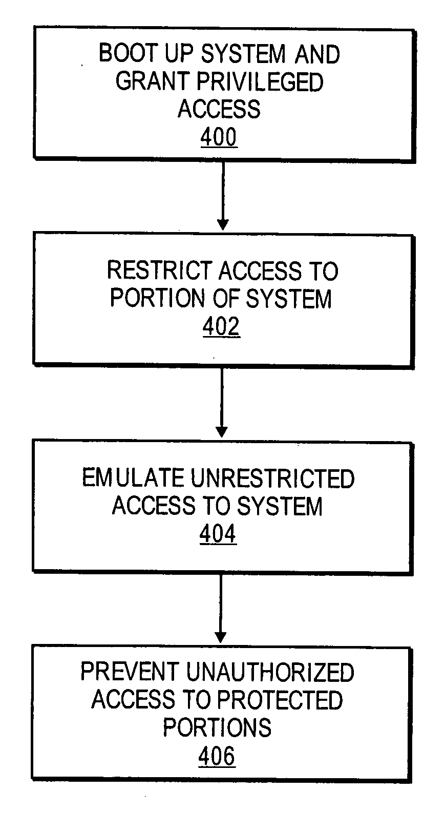 Computer system protection based on virtualization