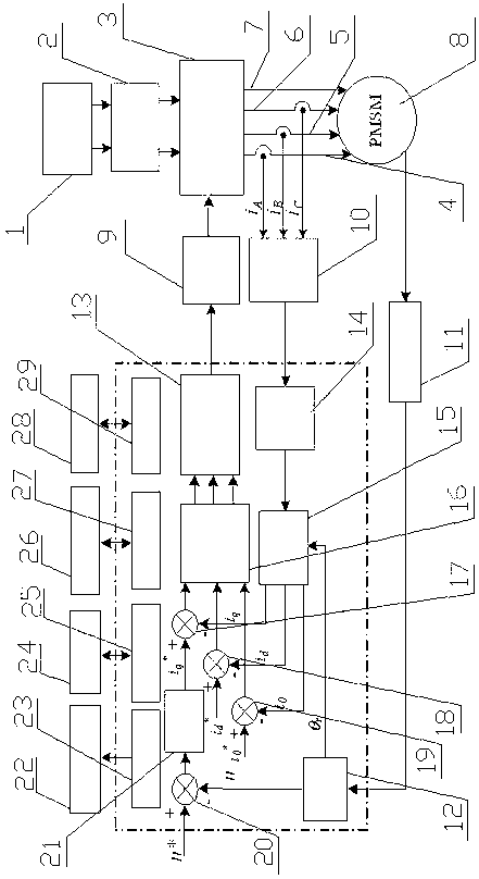 Control system and control method for three-phase four-bridge-arm permanent magnet synchronous motor