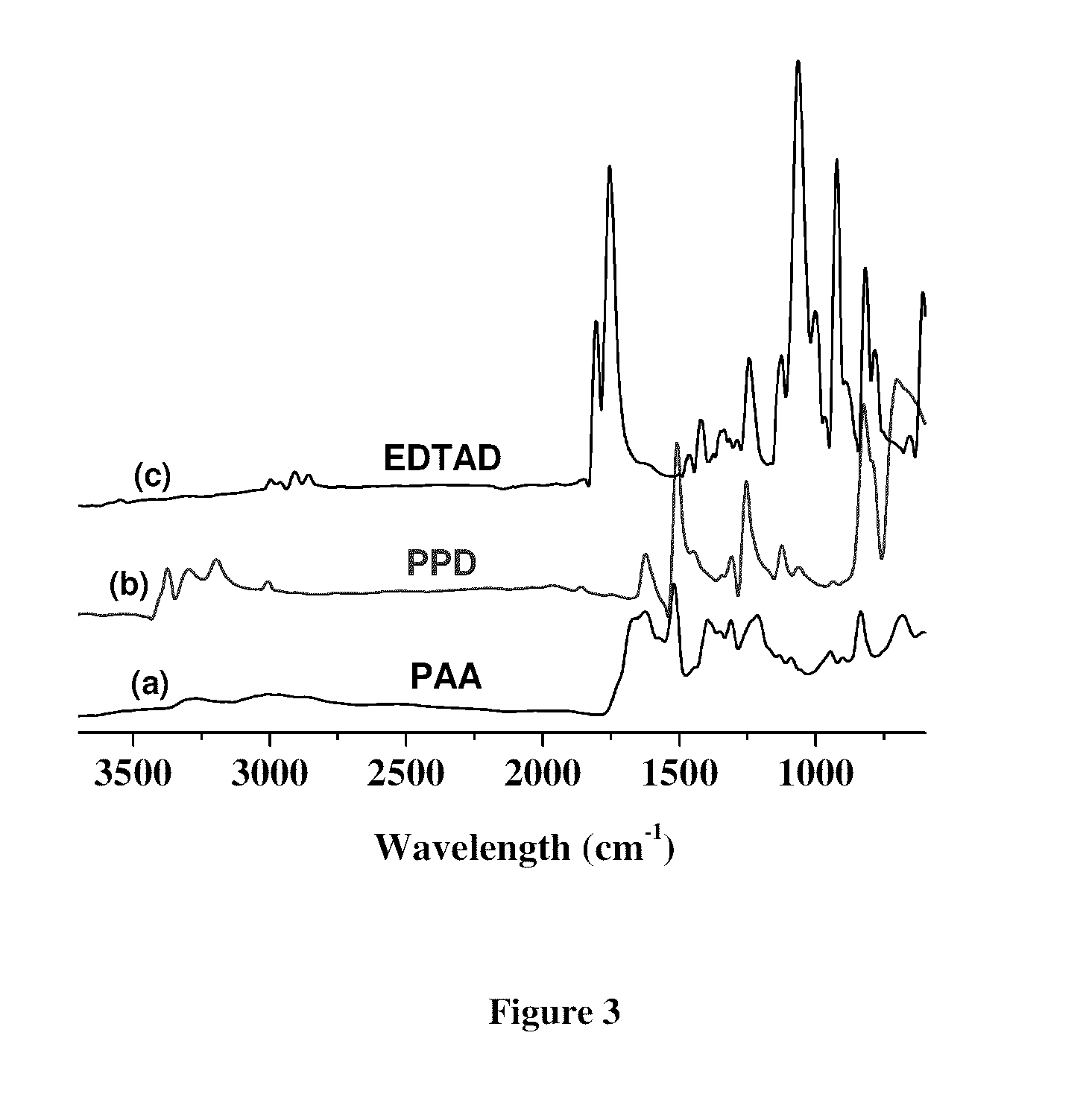 Biocompatible poly (amic acid) and method of preparation thereof