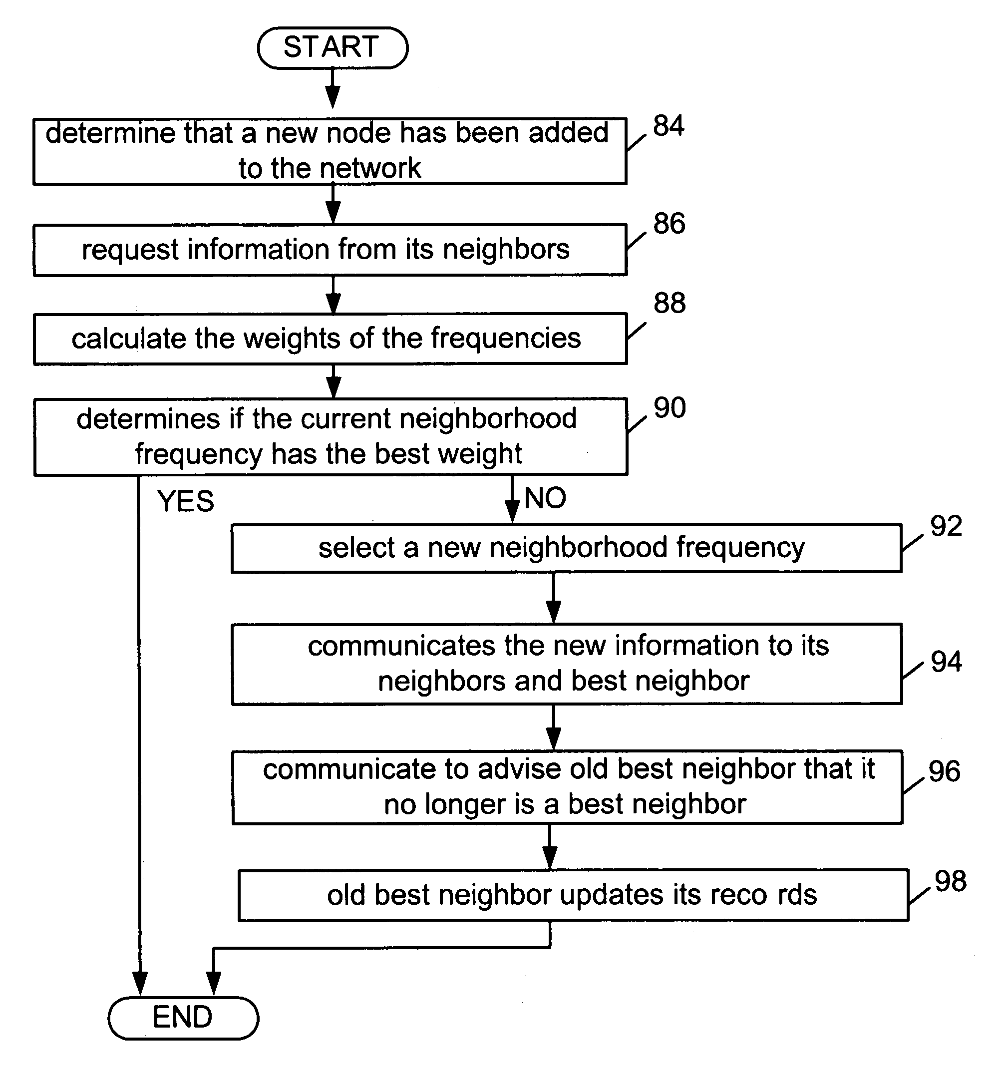 Self-selection of radio frequency channels to reduce co-channel and adjacent channel interference in a wireless distributed network