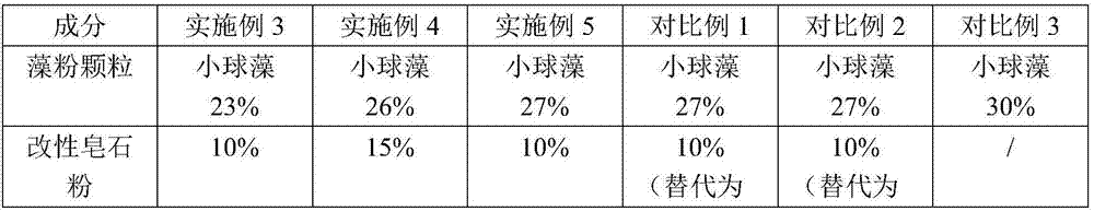 Feed for culturing rice-fragrance grass carps, and culturing method of rice-fragrance grass carps