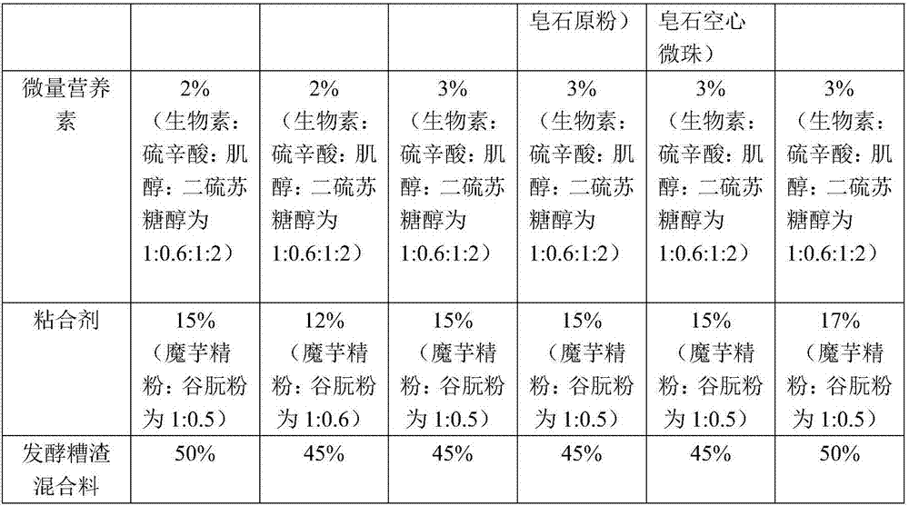 Feed for culturing rice-fragrance grass carps, and culturing method of rice-fragrance grass carps