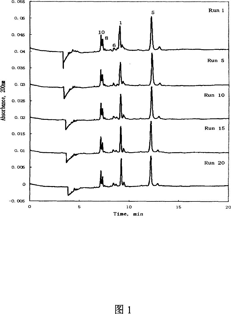 Acidic capillary electrophoresis identification method for high molecular weight glutelin subunit of wheat