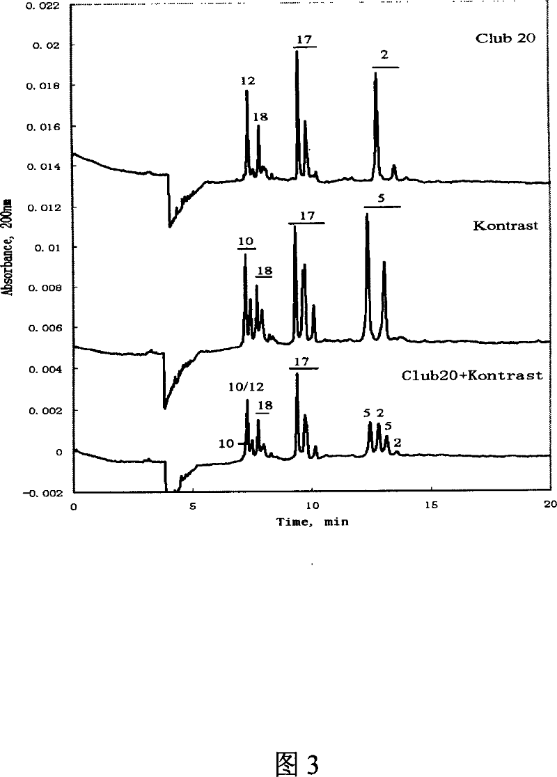 Acidic capillary electrophoresis identification method for high molecular weight glutelin subunit of wheat