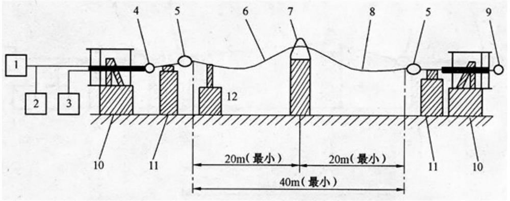 Testing equipment and testing method for wind-induced vibration and galloping performance of optical cable