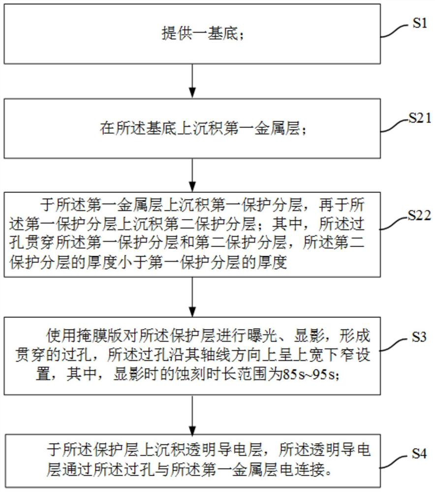 Manufacturing method of array substrate, display panel and display device