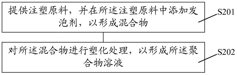 Method for forming automobile glass covered edge, window and mould