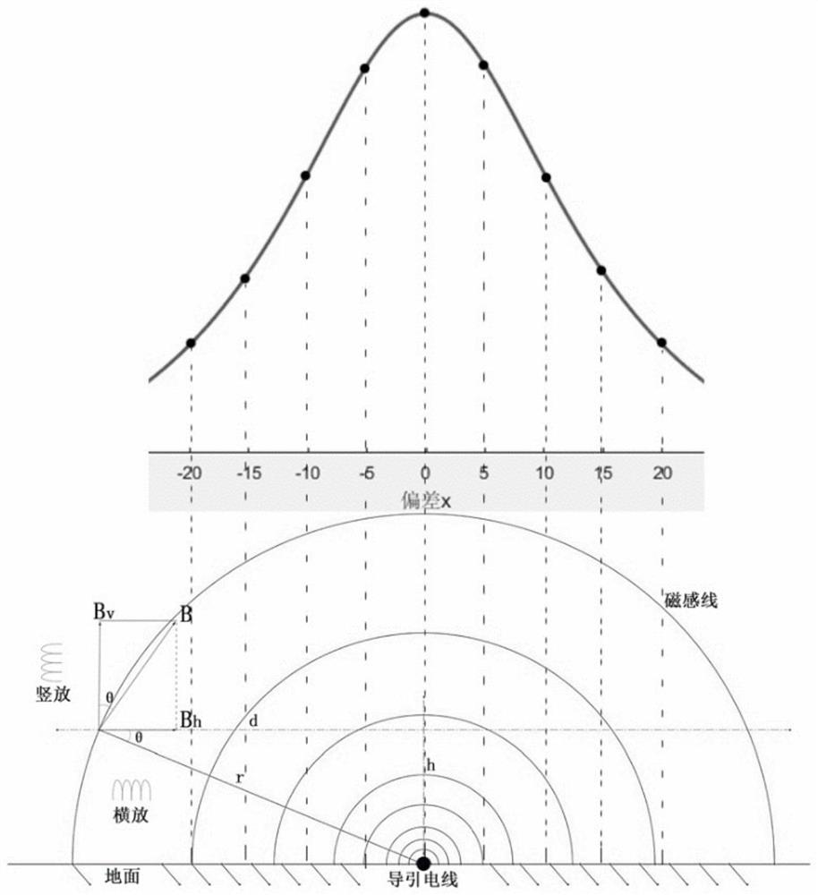 A path tracking sensor and tracking method based on electromagnetic induction