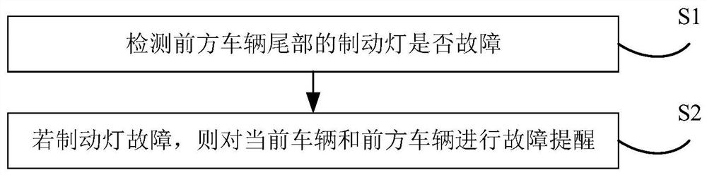 Vehicle and control method and control device thereof