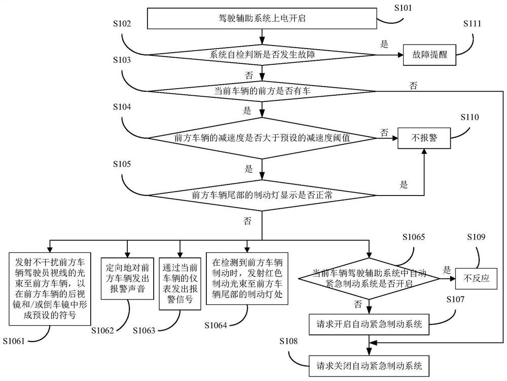 Vehicle and control method and control device thereof