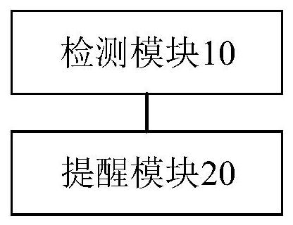 Vehicle and control method and control device thereof