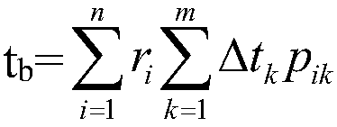 Terminal control method for Internet of Things