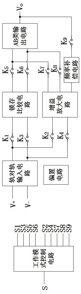 A rail-to-rail operational amplifier switchable to comparator mode