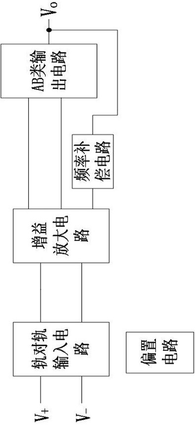 A rail-to-rail operational amplifier switchable to comparator mode