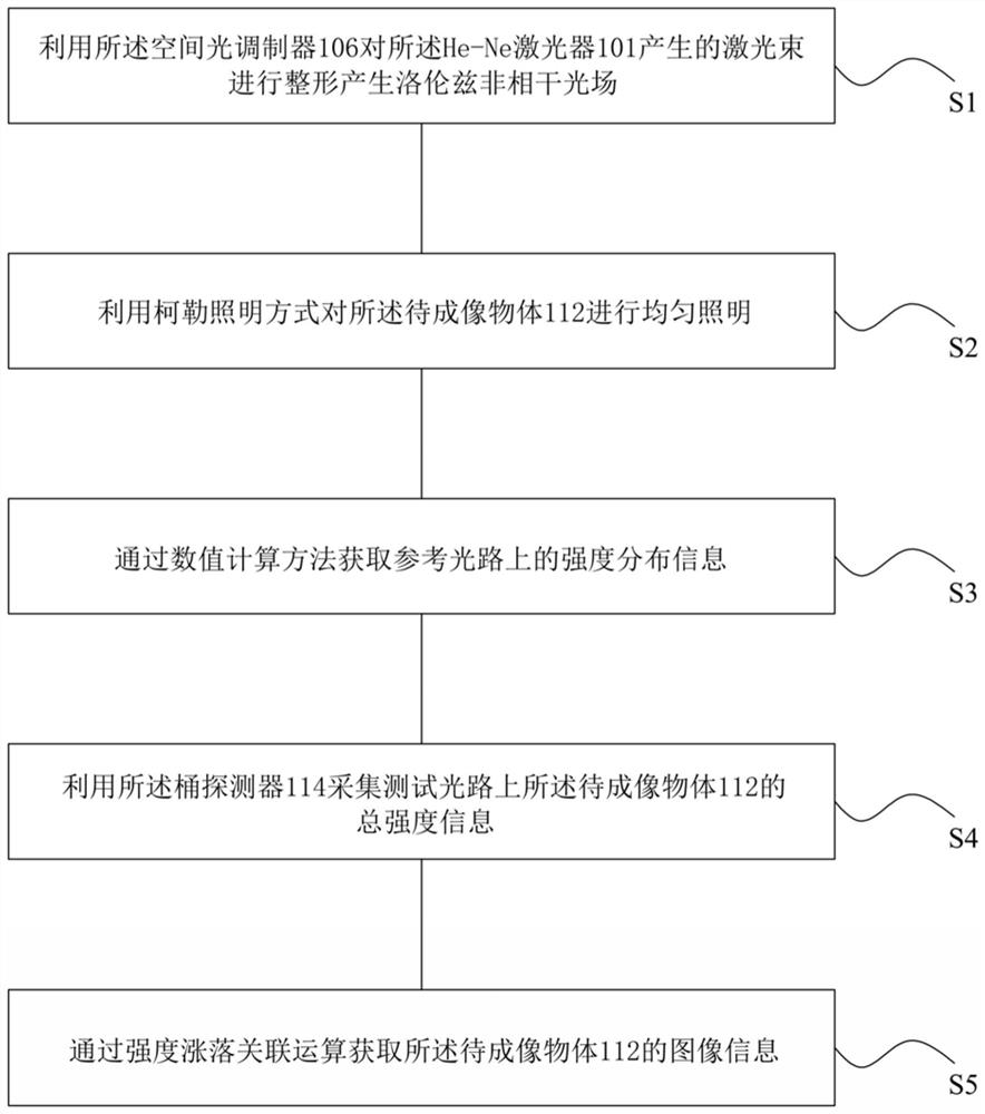 Computational Ghost Imaging System and Method Based on Kohler Illumination