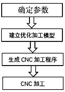 Processing technology of deep narrow grooves on electrostatic chuck