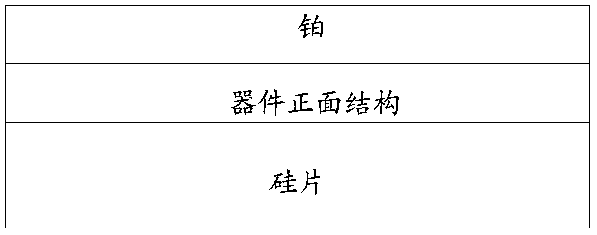 A kind of manufacturing method of fast recovery diode and fast recovery diode