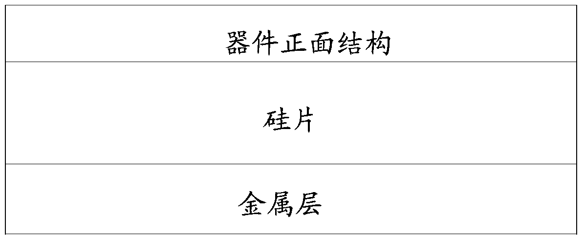 A kind of manufacturing method of fast recovery diode and fast recovery diode