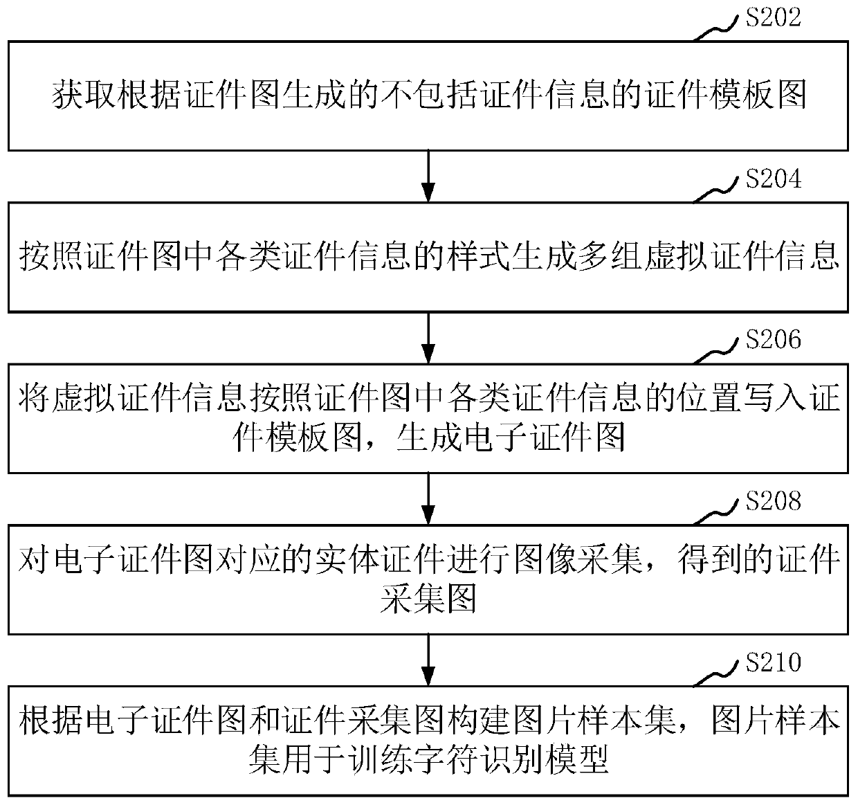 Sample set construction method and device, computer equipment and storage medium