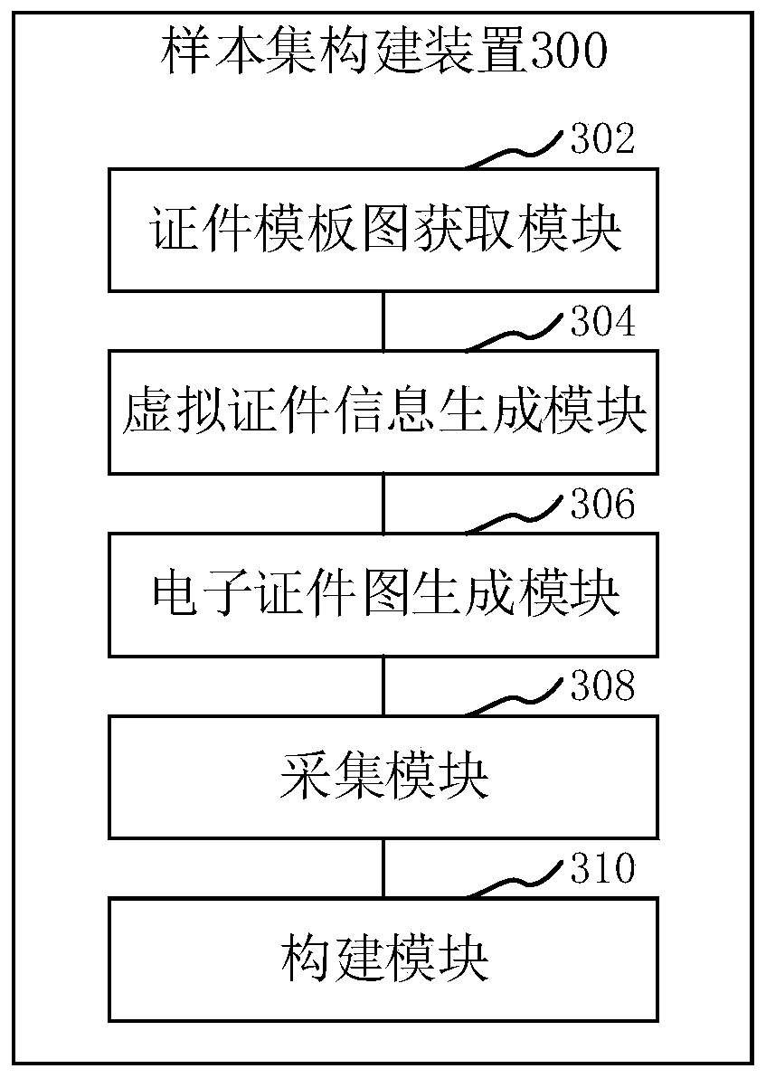 Sample set construction method and device, computer equipment and storage medium