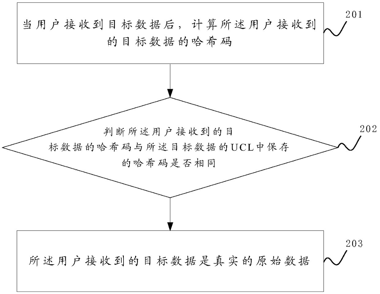 Data flow method, device and system