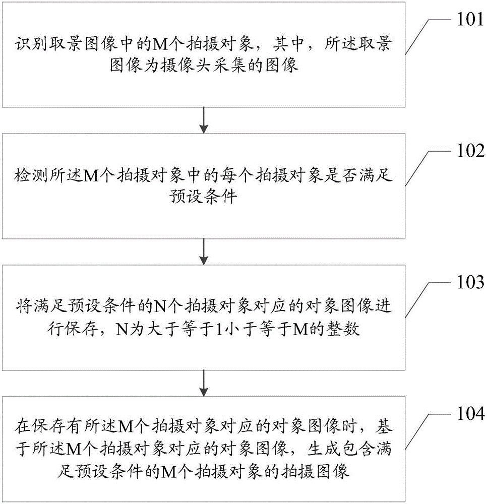 Image acquisition method, electronic equipment and electronic device