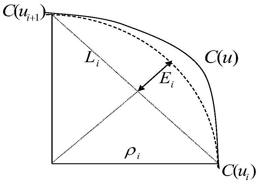 Trigonometric function speed planning method used for spline interpolation