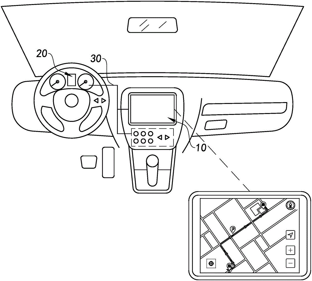 Automobile instrument and central control interactive system and automobile instrument and central control interactive method