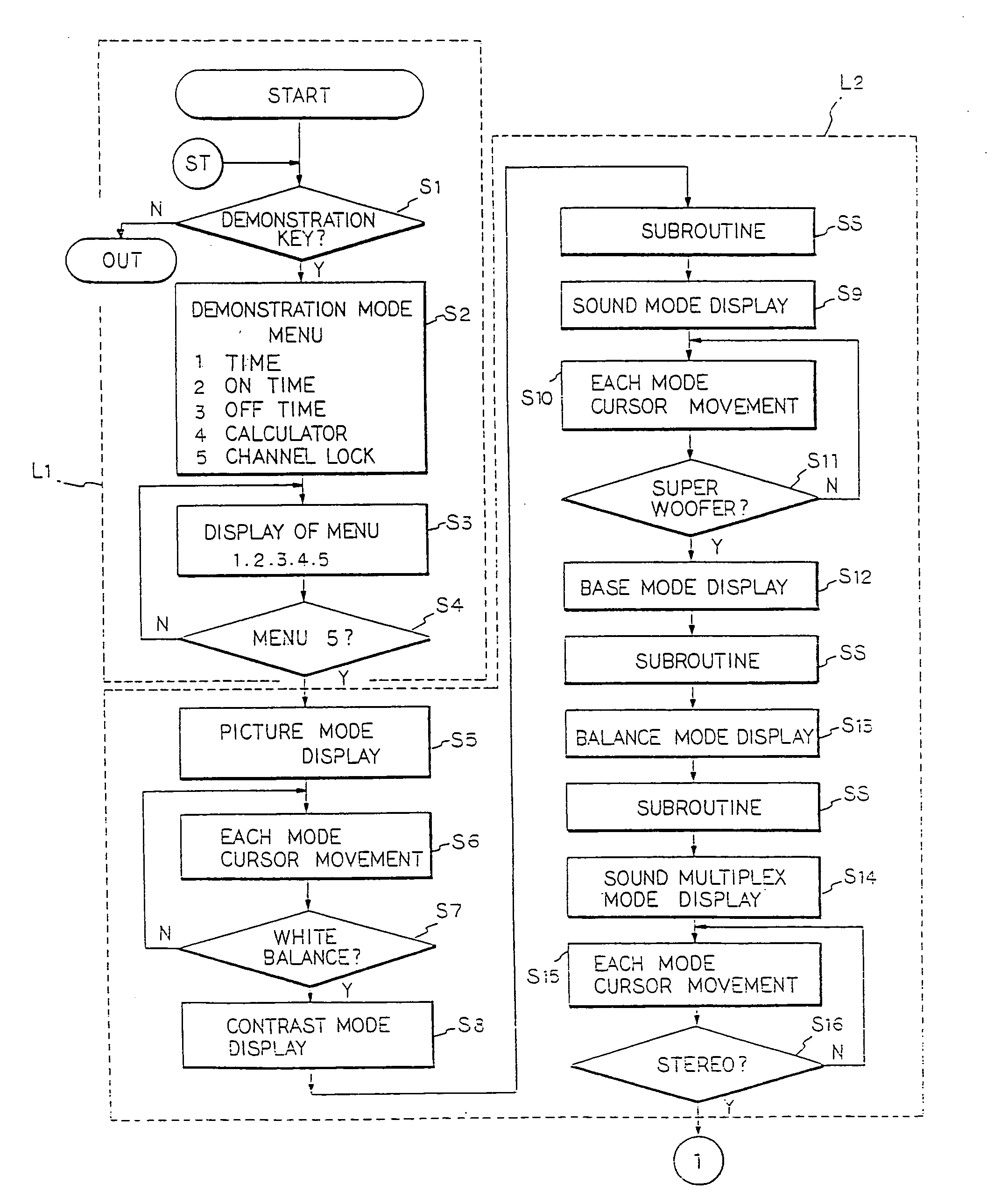 Self-diagnosis and sequential-display method of every function