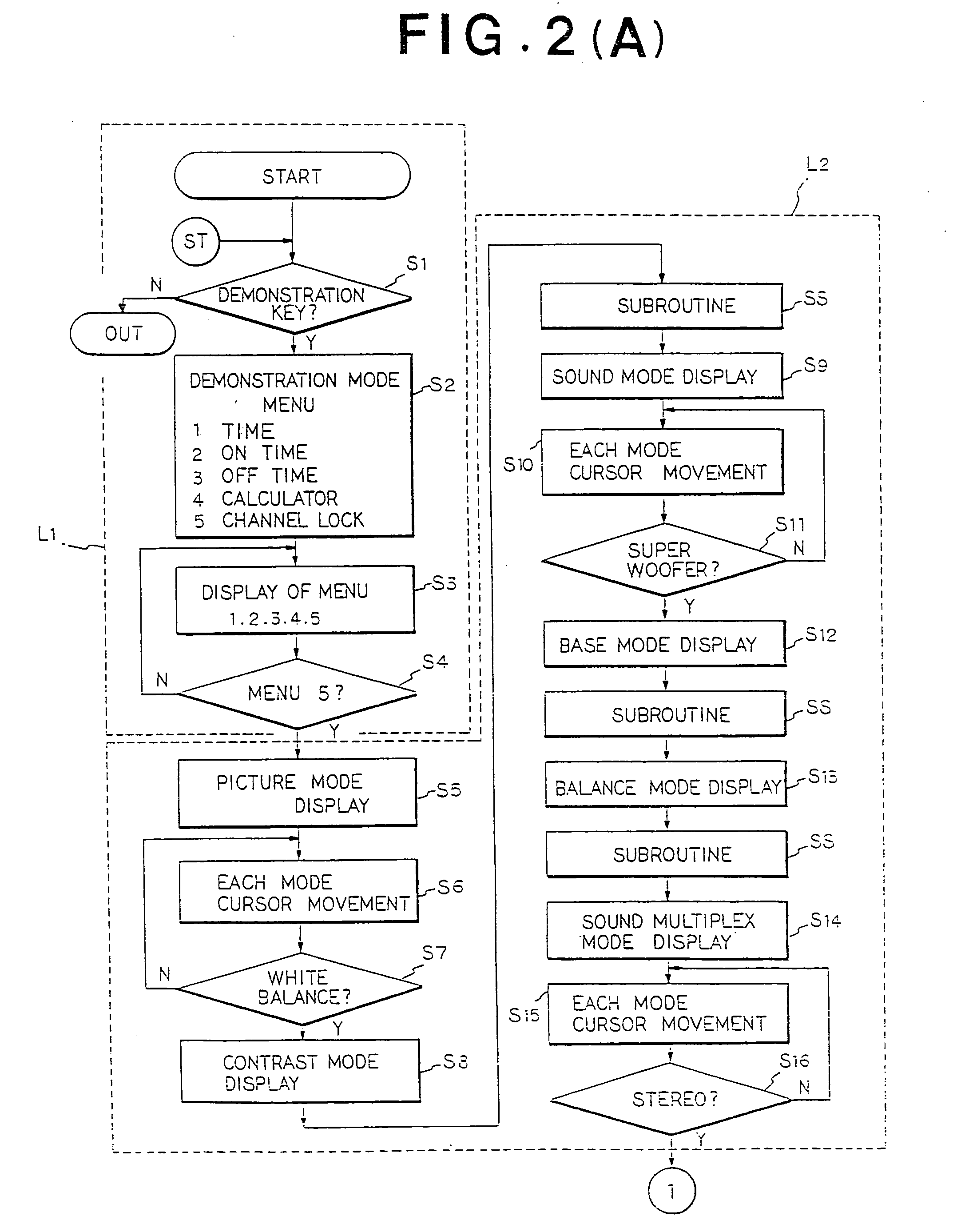 Self-diagnosis and sequential-display method of every function