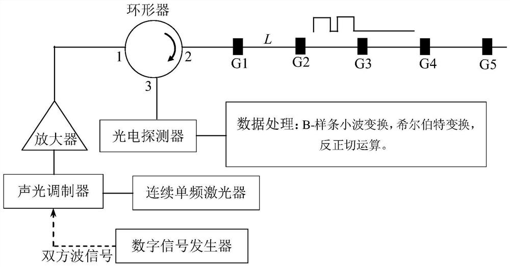 Demodulation of Weak Reflection Fiber Bragg Gratings Using Double Square Wavelet and b-Spline Wavelet