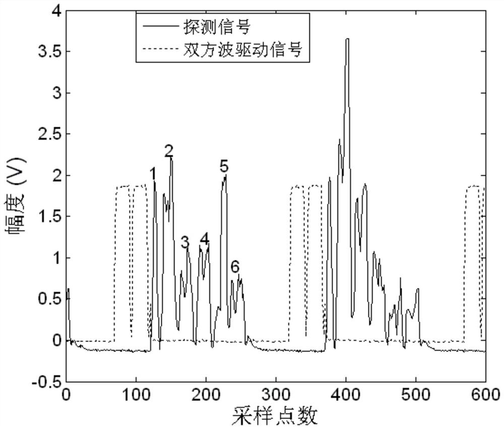 Demodulation of Weak Reflection Fiber Bragg Gratings Using Double Square Wavelet and b-Spline Wavelet