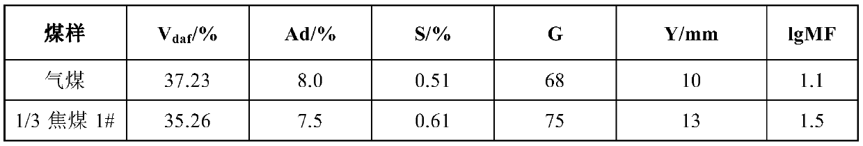 Method of controlling coke quality with high proportion weakly caking coal