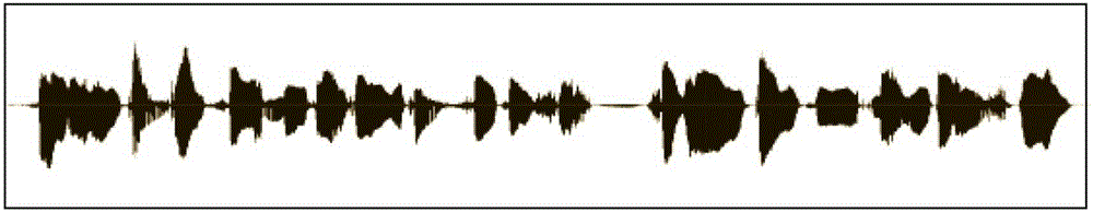 Digital watermarking algorithm of audio signal tampering detection and recovery