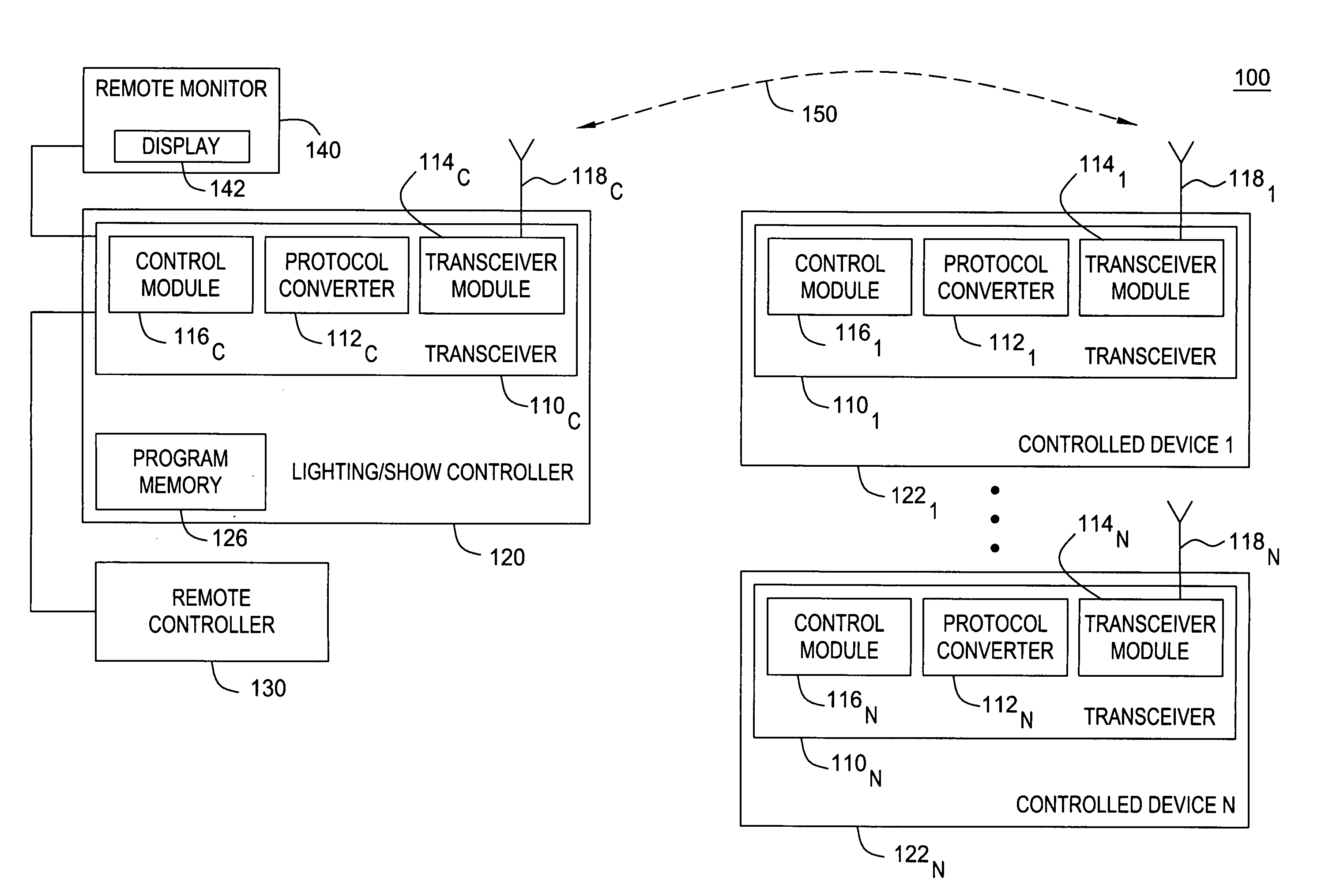 Wireless control system and method thereof