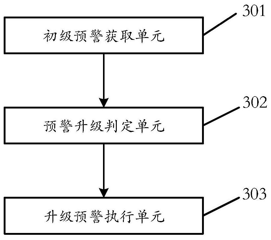 Vehicle driving monitoring management method, device and system