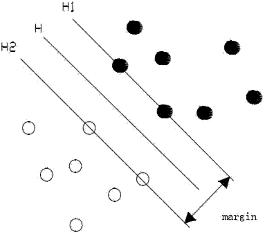 Information gain-based English social media account number classification method