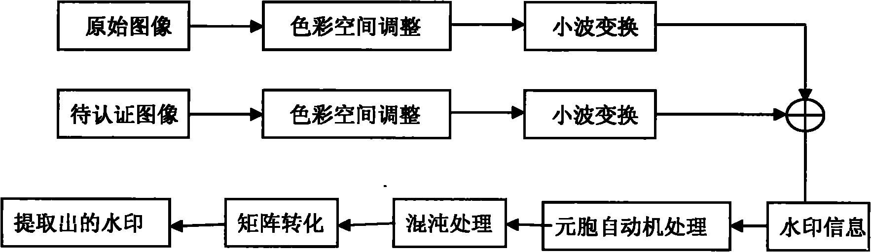 Counterfeit printing and verifying method based on cellular automation and chaotic system