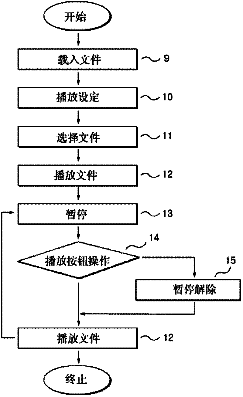 Multimedia file playing method and multimedia player
